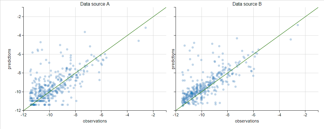 Figure 10: Using mpld3 to interactively investigate the two scatter plots